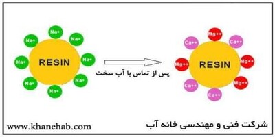آشنایی با سختی گیر و نحوه نصب سختی گیر رزینی آشنایی با سختی گیر و نحوه نصب سختی گیر رزینی